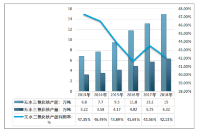 2023年三氯化鐵行業產業布局：華東地區是我國三氯化鐵主要生產區之一