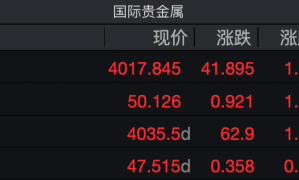 金銀同創歷史新高，現在還是追高時機嗎？